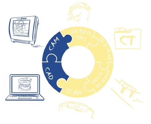Der digitale Workflow in der Zahntechnik